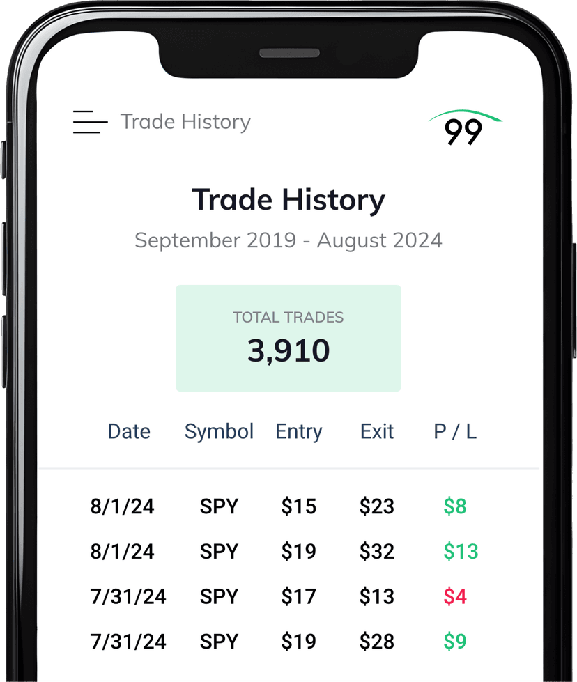 Returns better than Top Funds